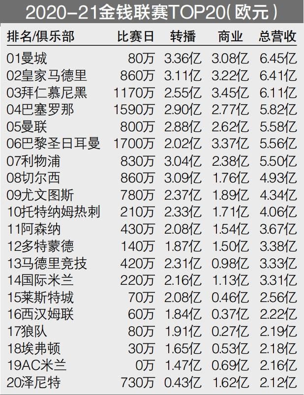 欧文在2004年至2005年效力皇马，期间出场45次打进16球。